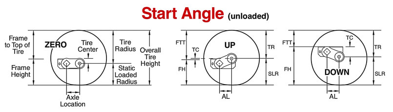 casita axle replacement, replacing, travel trailer, rv, dexter torflex, torsion axle